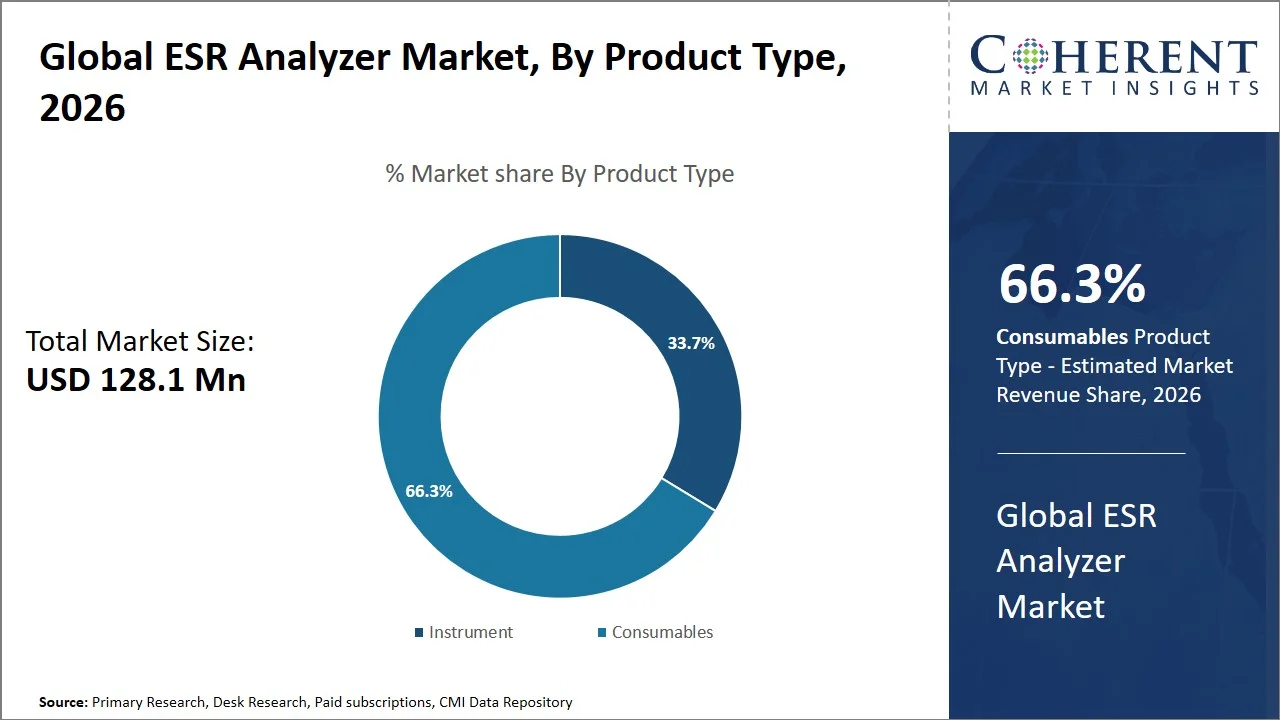 ESR Analyzer Market By Product Type