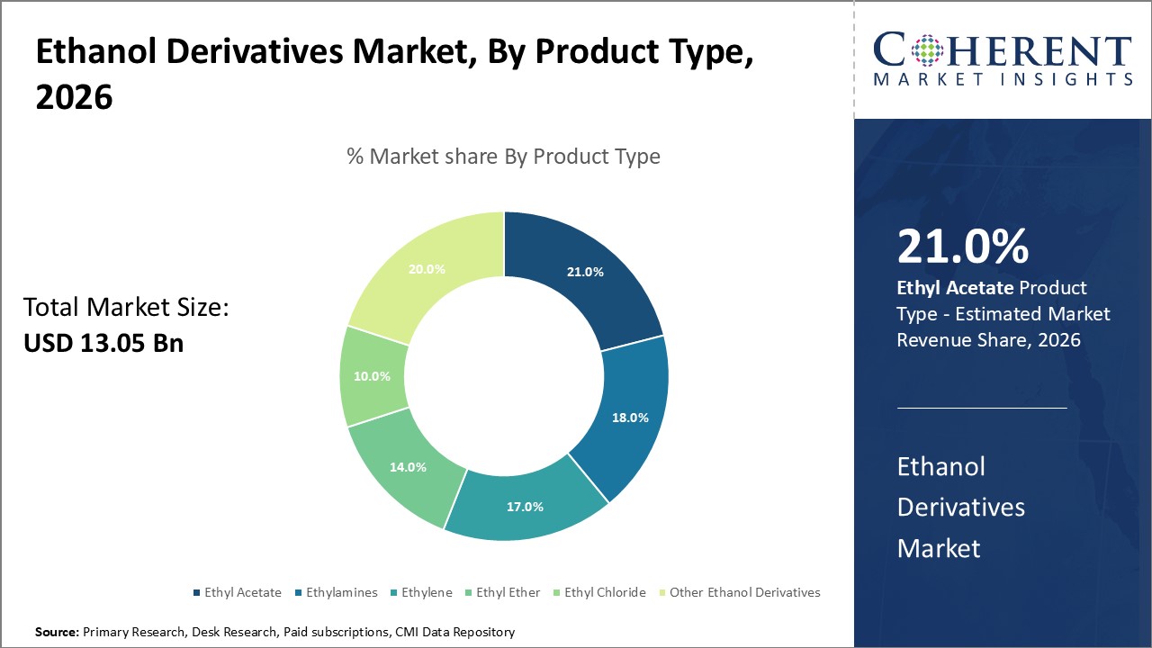 ETHANOL DERIVATIVES MARKET