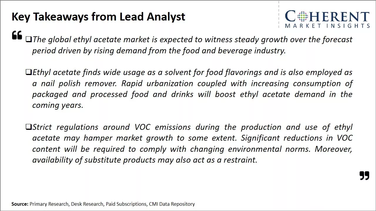 Ethyl Acetate Market Key Takeaways From Lead Analyst