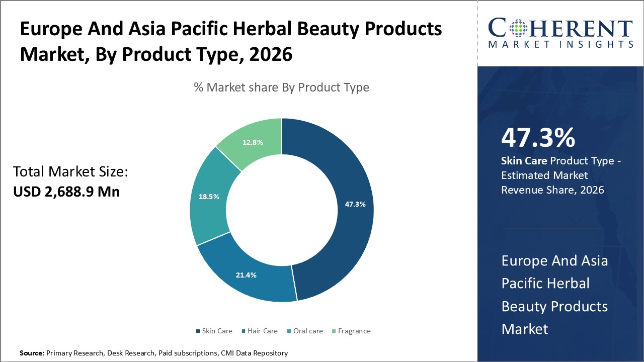 EUROPE AND ASIA PACIFIC HERBAL BEAUTY PRODUCTS MARKET