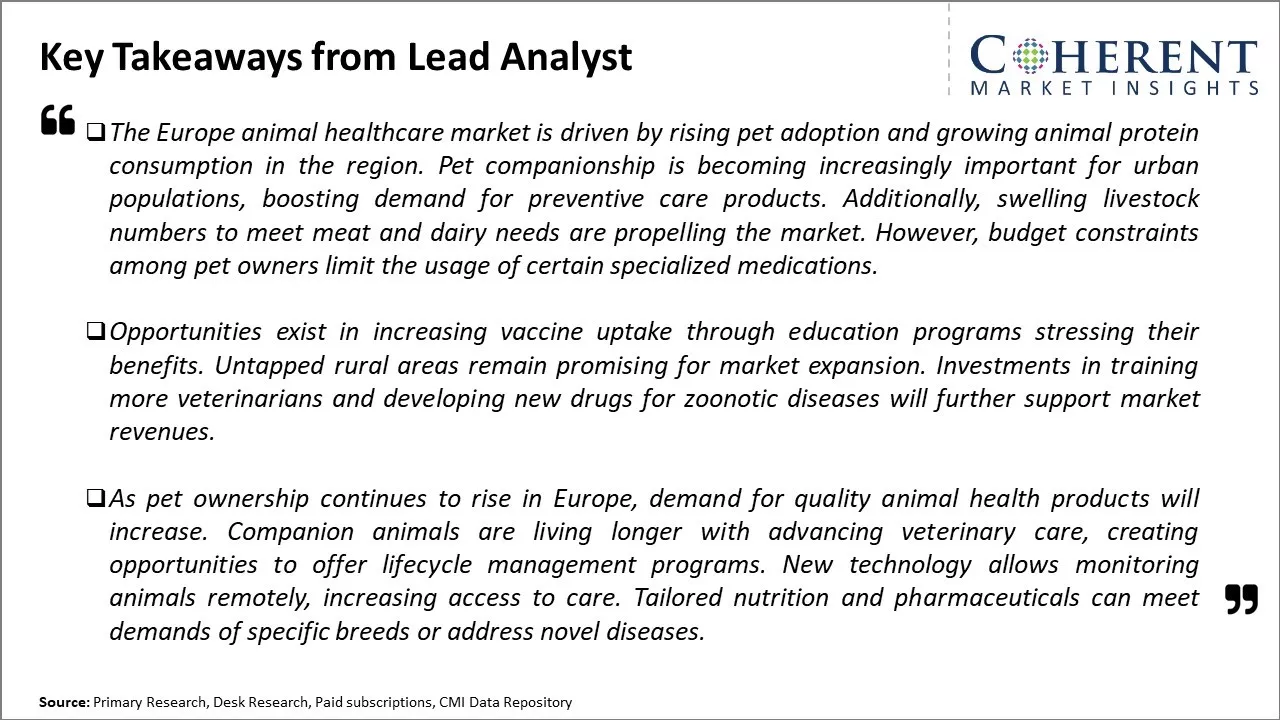 Europe Animal Healthcare Market Key Takeaways From Lead Analyst