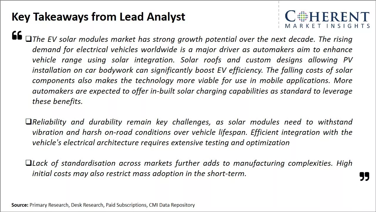 EV Solar Modules Market Key Takeaways From Lead Analyst