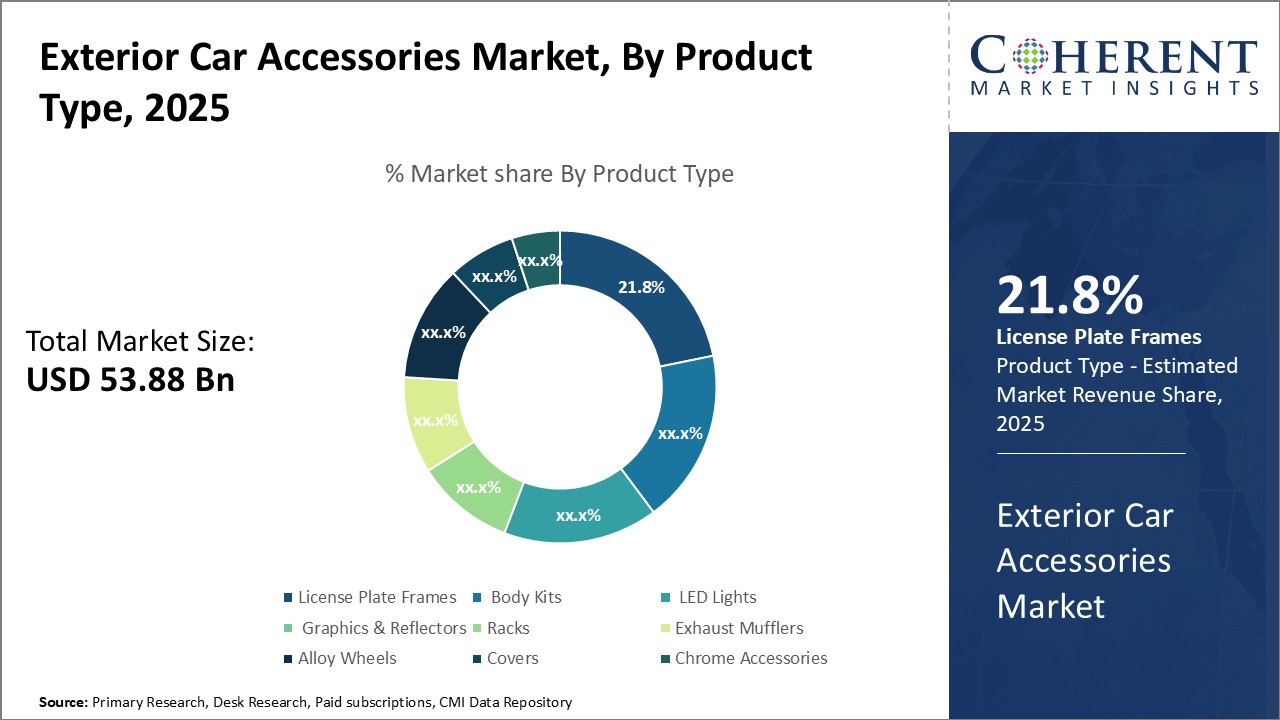Exterior Car Accessories Market By Product Type