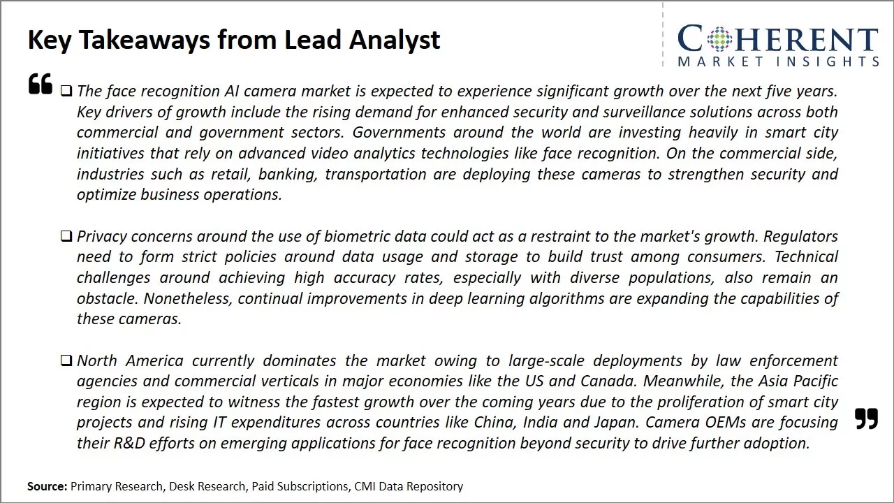 Face Recognition Ai Camera Market Key Takeaways From Lead Analyst
