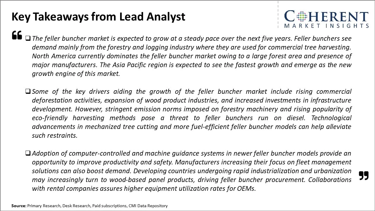 Feller Buncher Market Key Takeaways From Lead Analyst