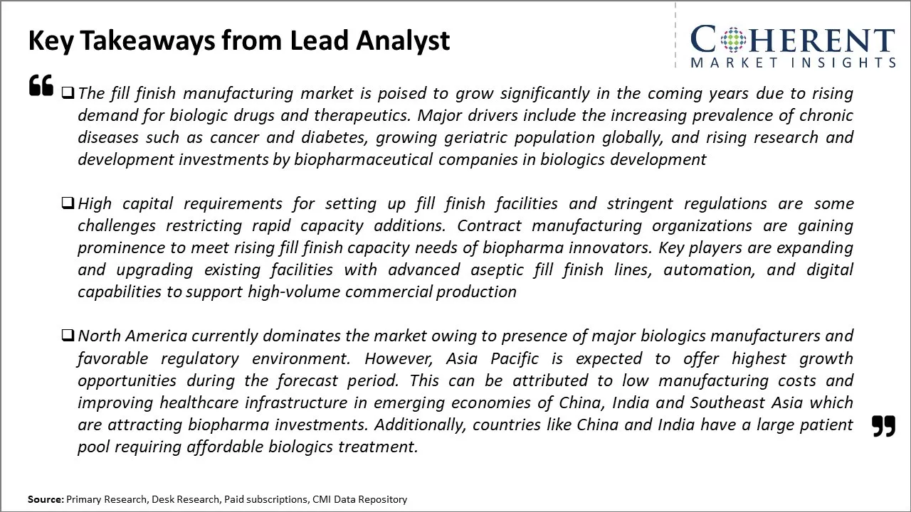 Fill Finish Manufacturing Market Key Takeaways From Lead Analyst