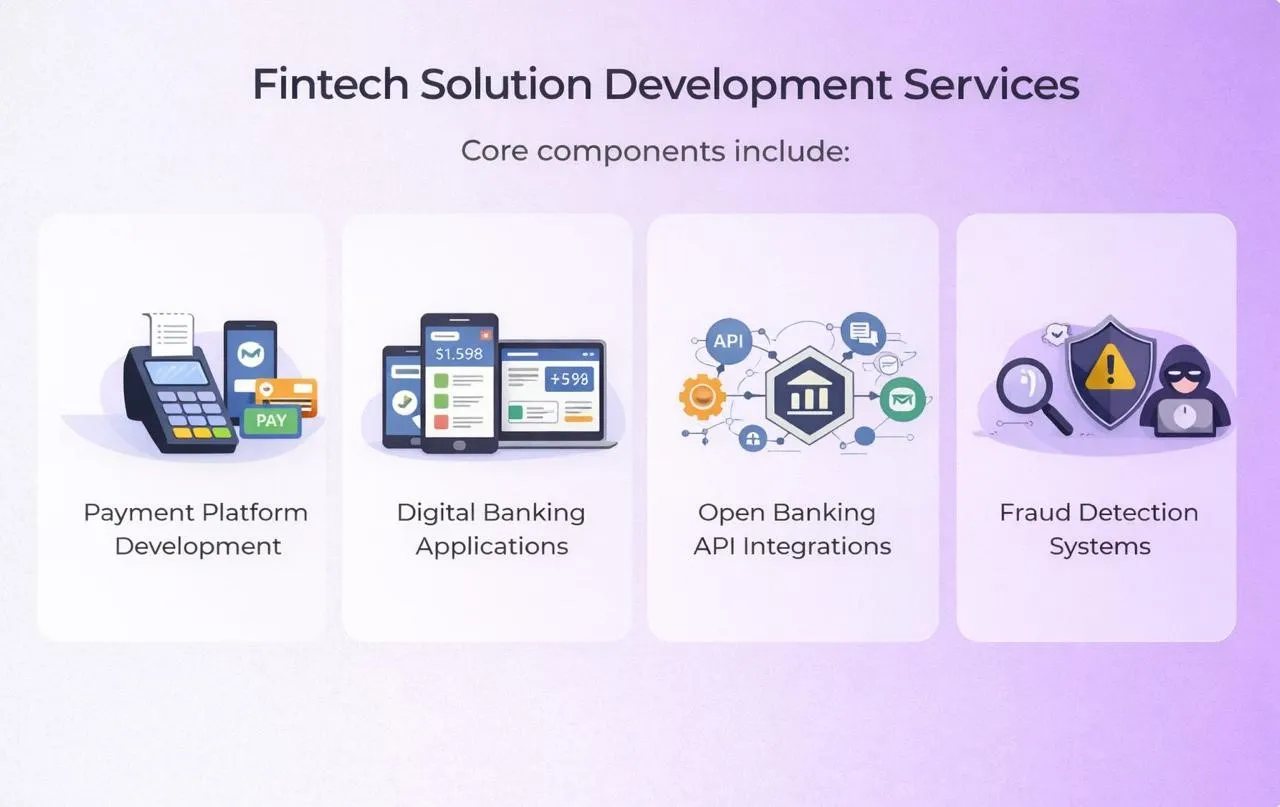 FinTech Solution