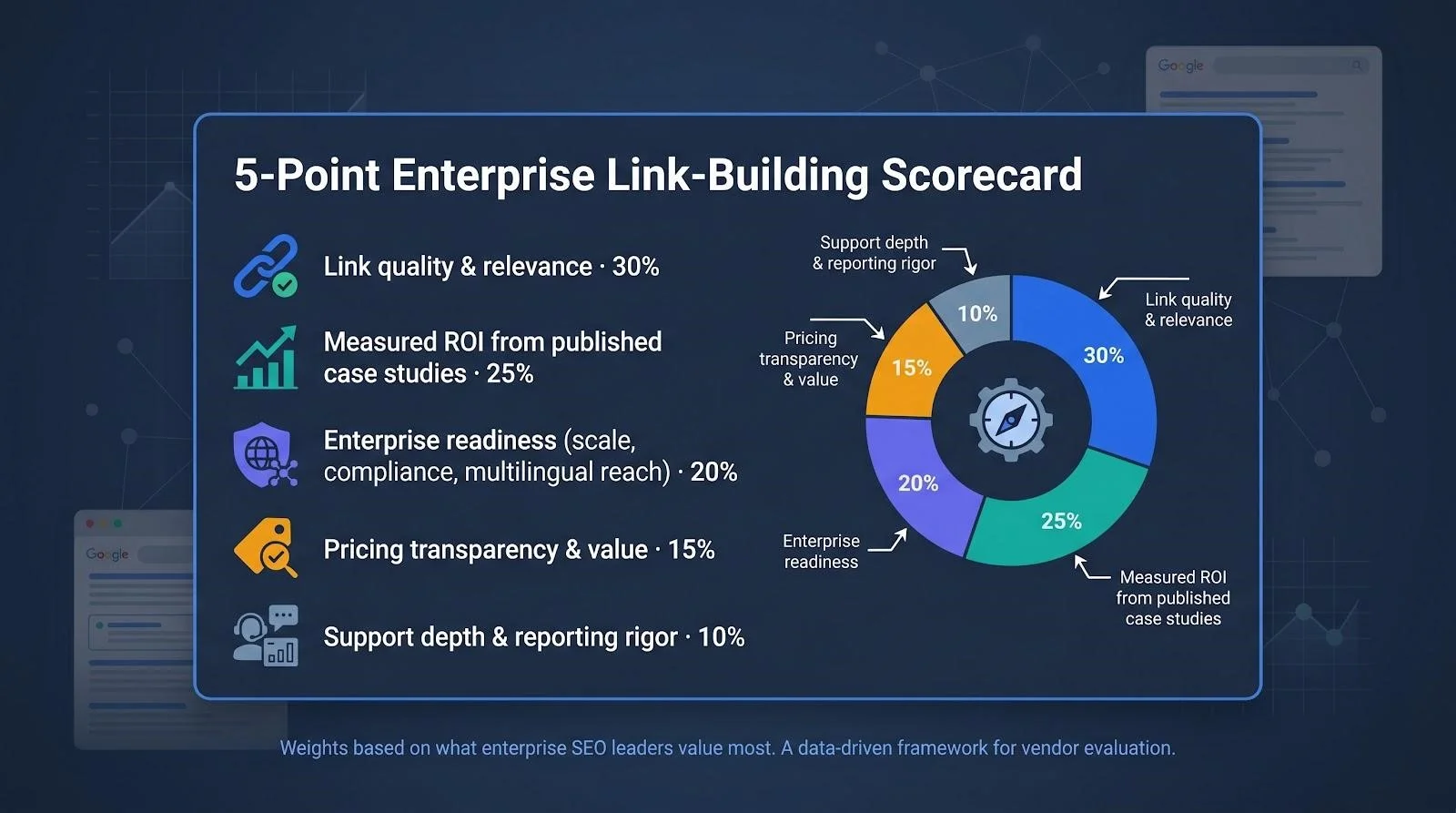 five-point scorecard