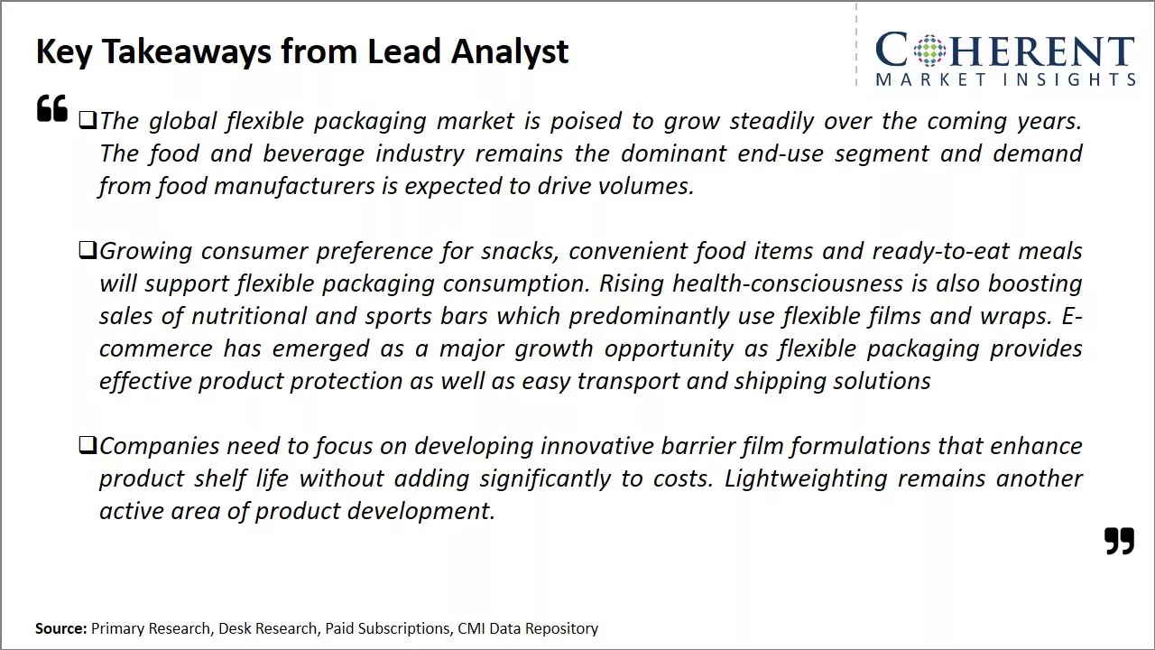 Flexible Packaging Market Key Takeaways From Lead Analyst