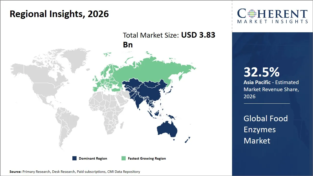 Food Enzymes Market By Regional Insights Food Enzymes Market By Regional Insights
