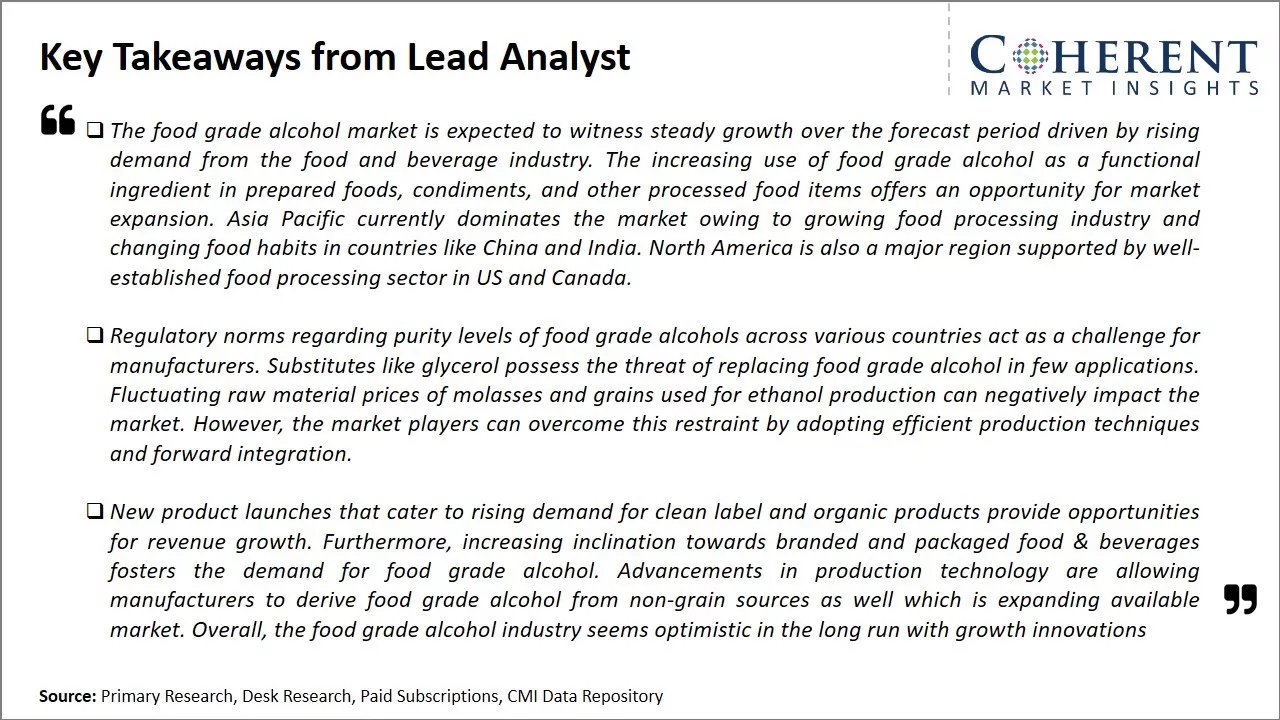 Food Grade Alcohol Market Key Takeaways From Lead Analyst