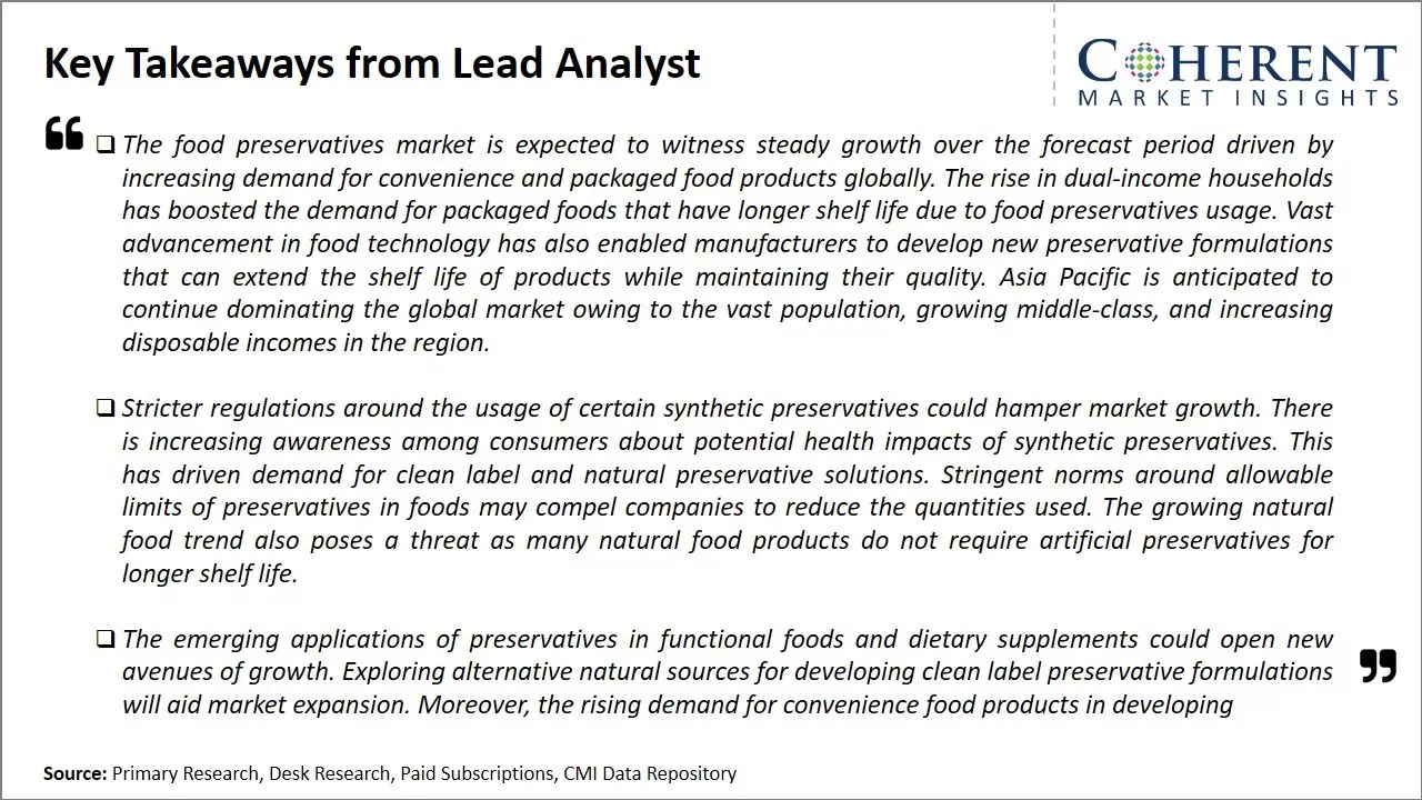 Food Preservatives Market Key Takeaways From Lead Analyst