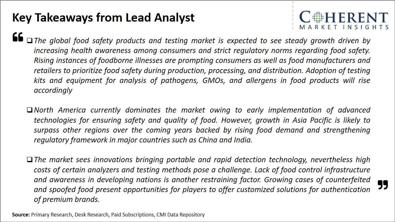 Food Safety Products and Testing Market Key Takeaways From Lead Analyst