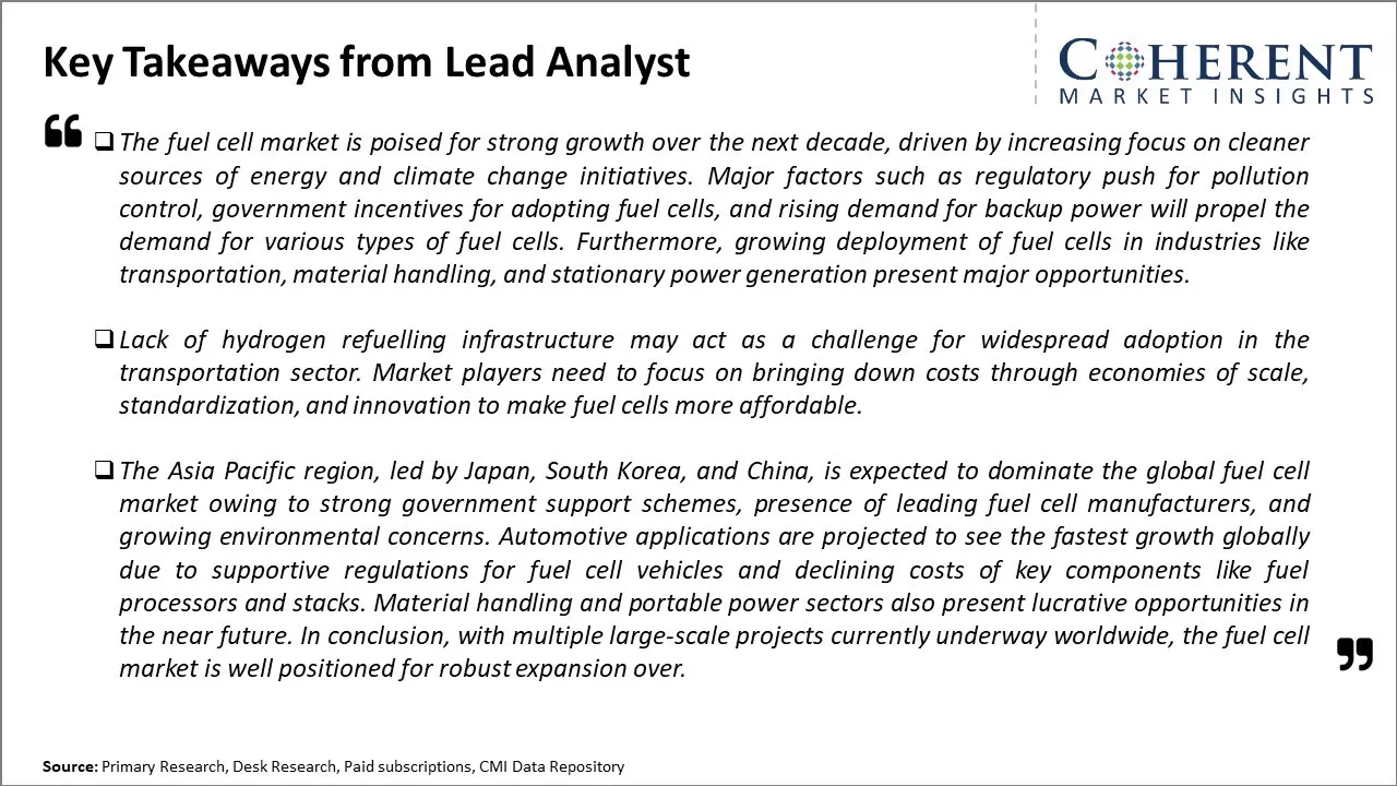 Fuel Cell Market Key Takeaways From Lead Analyst