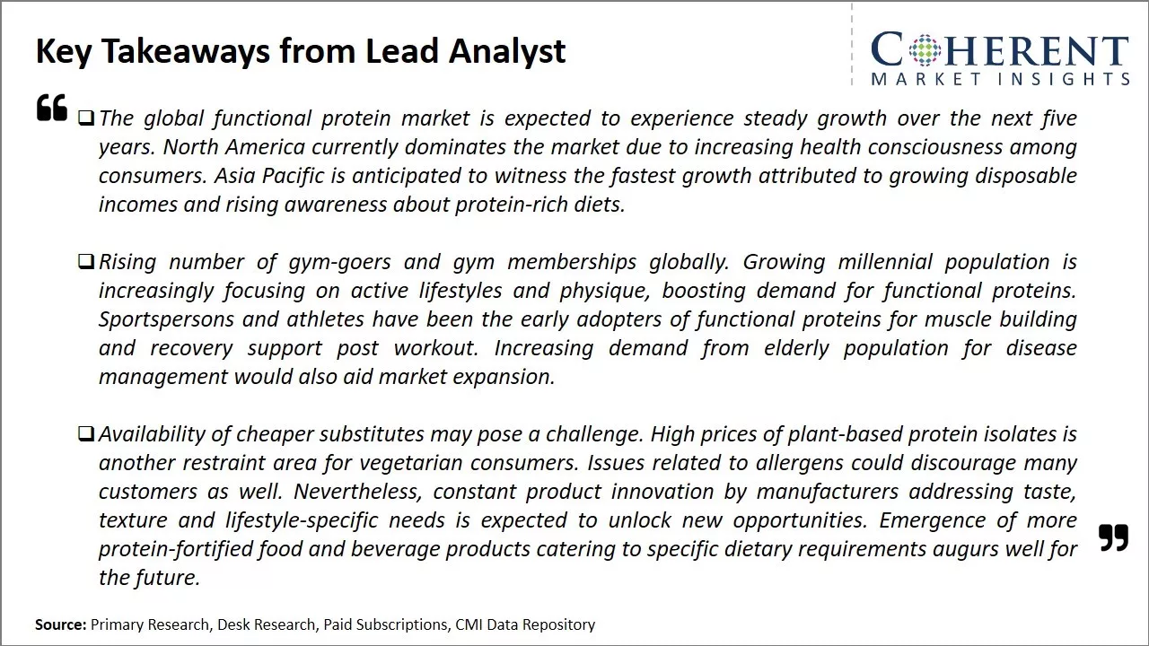 Functional Protein Market Key Takeaways From Lead Analyst