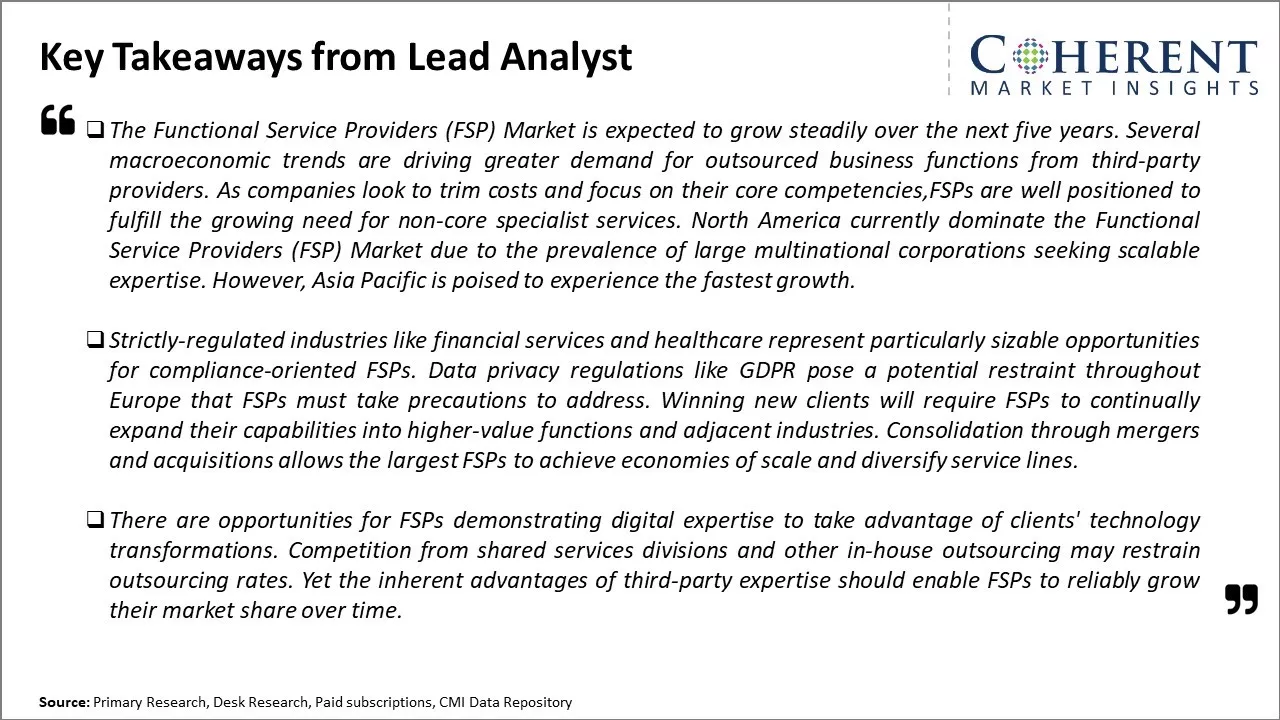 Functional Service Providers (FSP) Market Key Takeaways From Lead Analyst