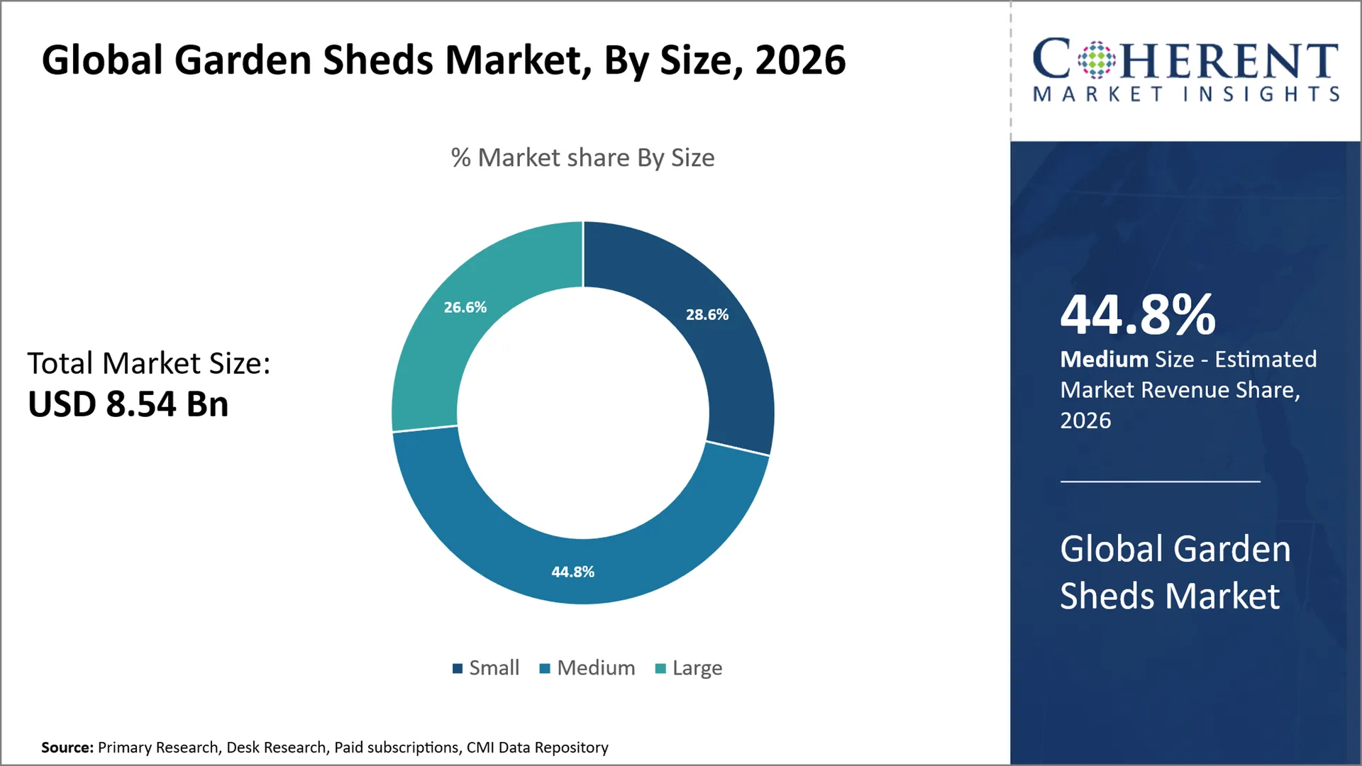 Garden Sheds Market