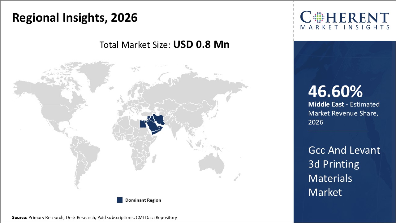 GCC AND LEVANT 3D PRINTING MATERIALS MARKET