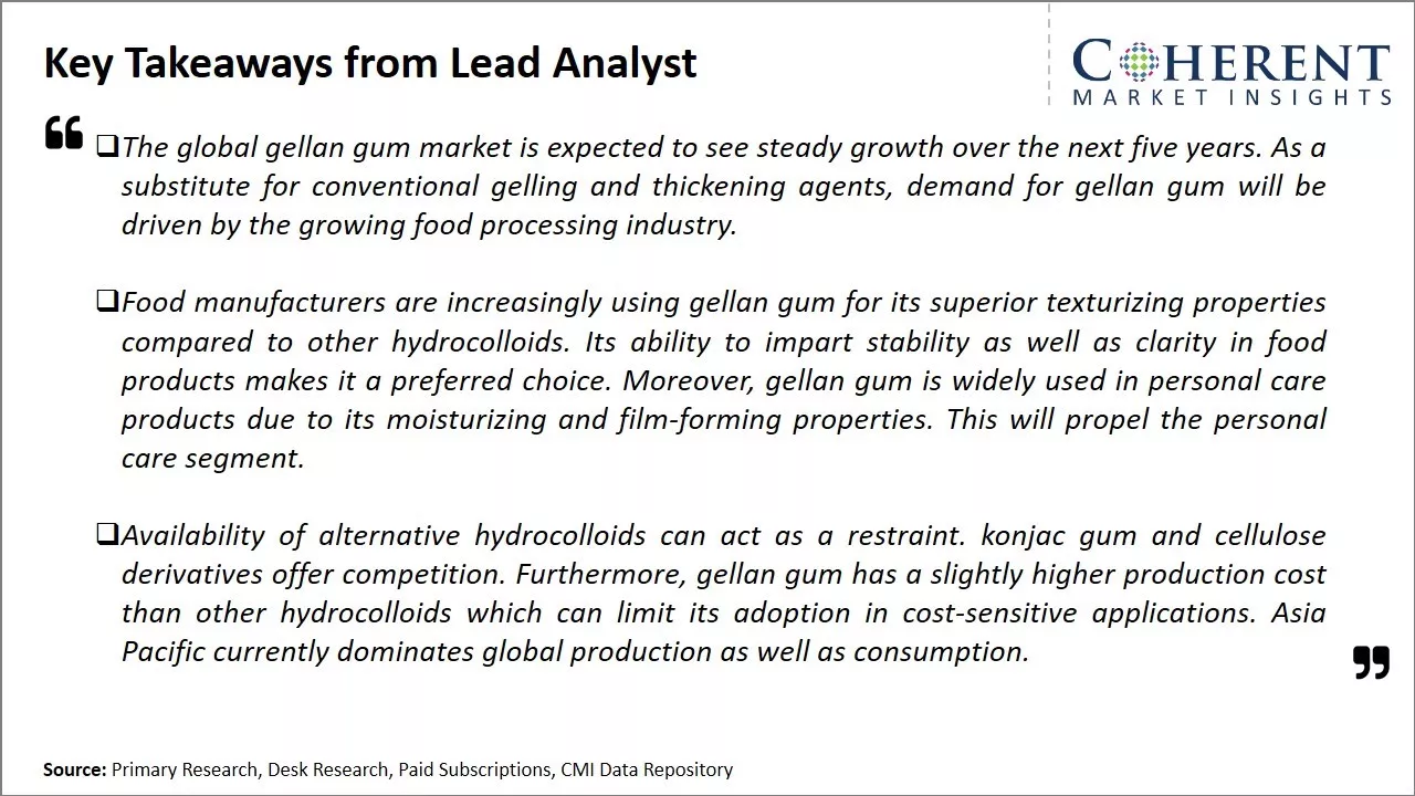 Gellan Gum Market Key Takeaways From Lead Analyst