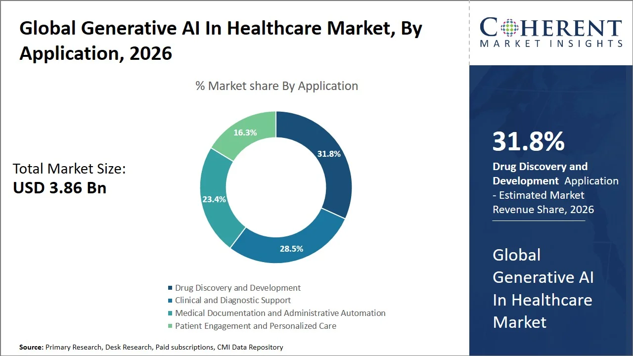 Generative AI In Healthcare Market By Application Generative AI In Healthcare Market By Application