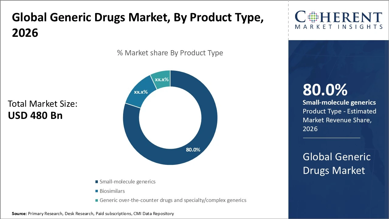 generic drugs market_fig1
