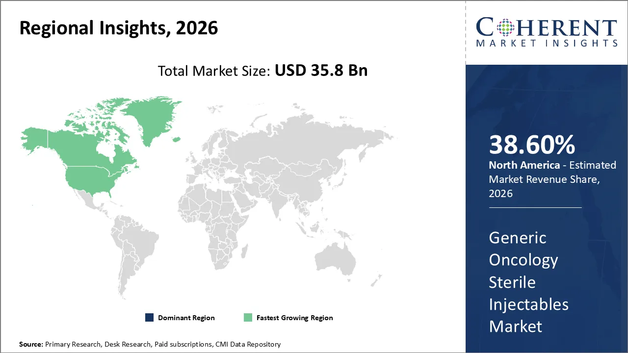Generic Oncology Sterile Injectables Market By Regional Insights