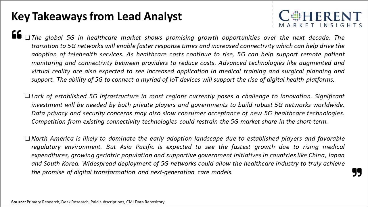 5G In Healthcare Market Key Takeaways From Lead Analyst