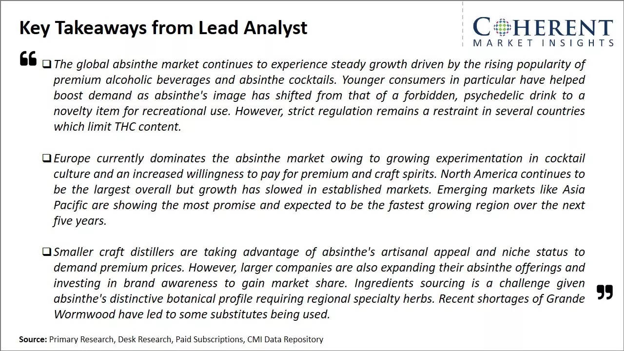 Global Absinthe Market Key Takeaways From Lead Analyst