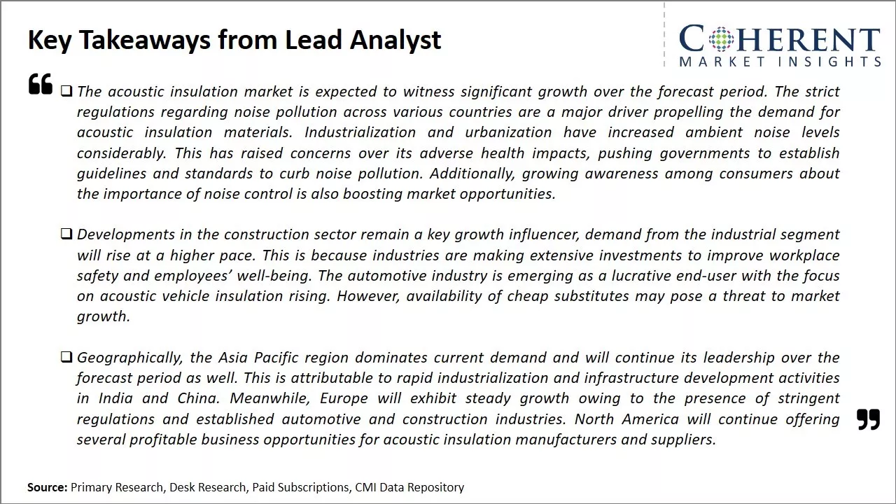 Global Acoustic Insulation Market Key Takeaways From Lead Analyst