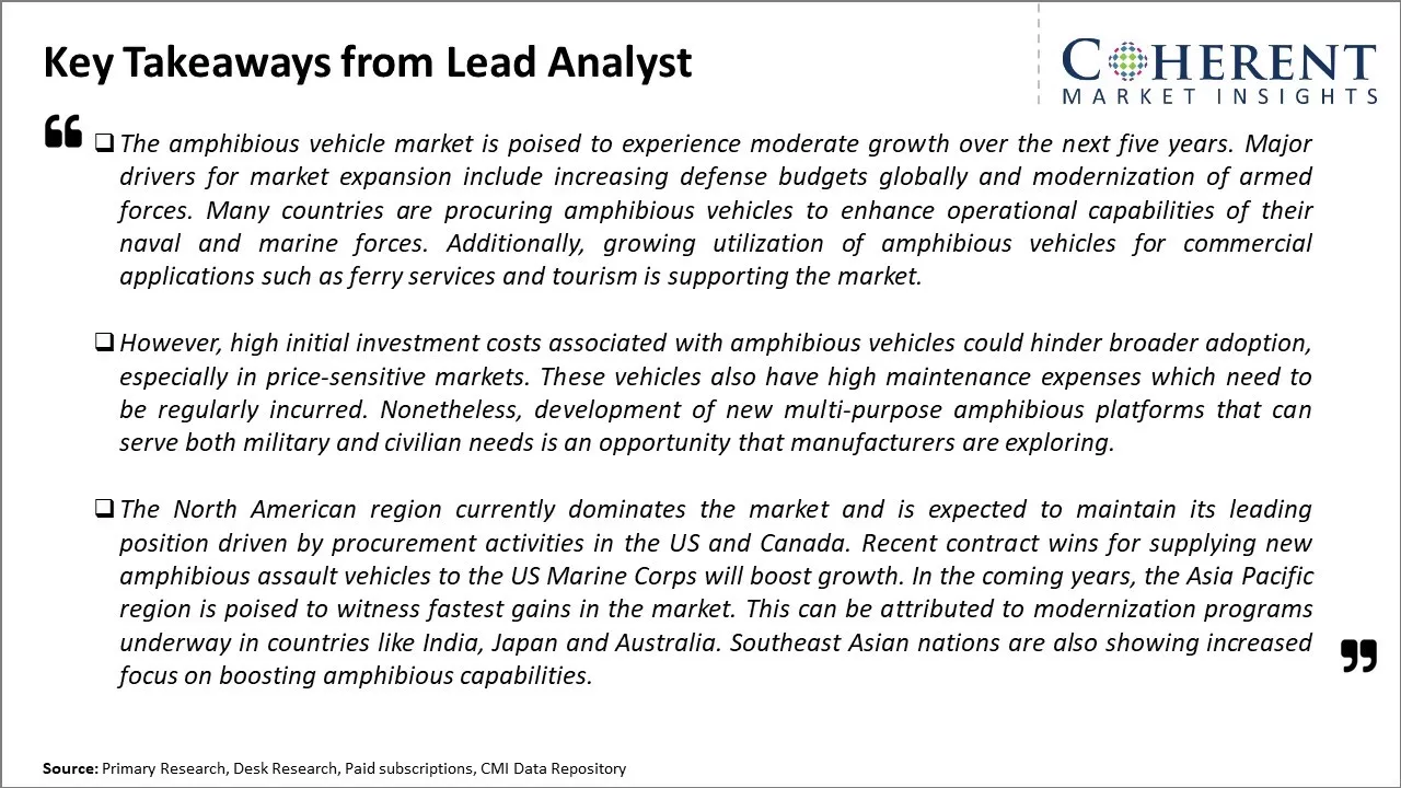 Global Amphibious Vehicle Market Key Takeaways From Lead Analyst