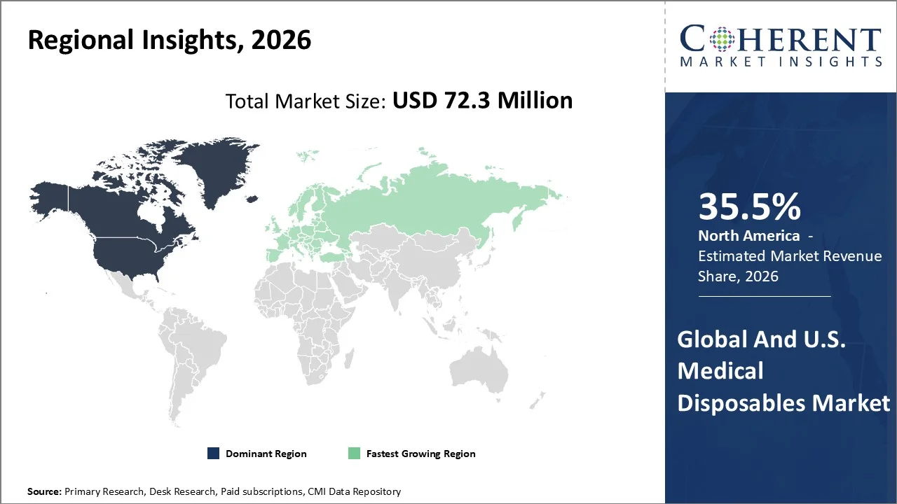 Global And U.S. Medical Disposables Market By Regional Insights