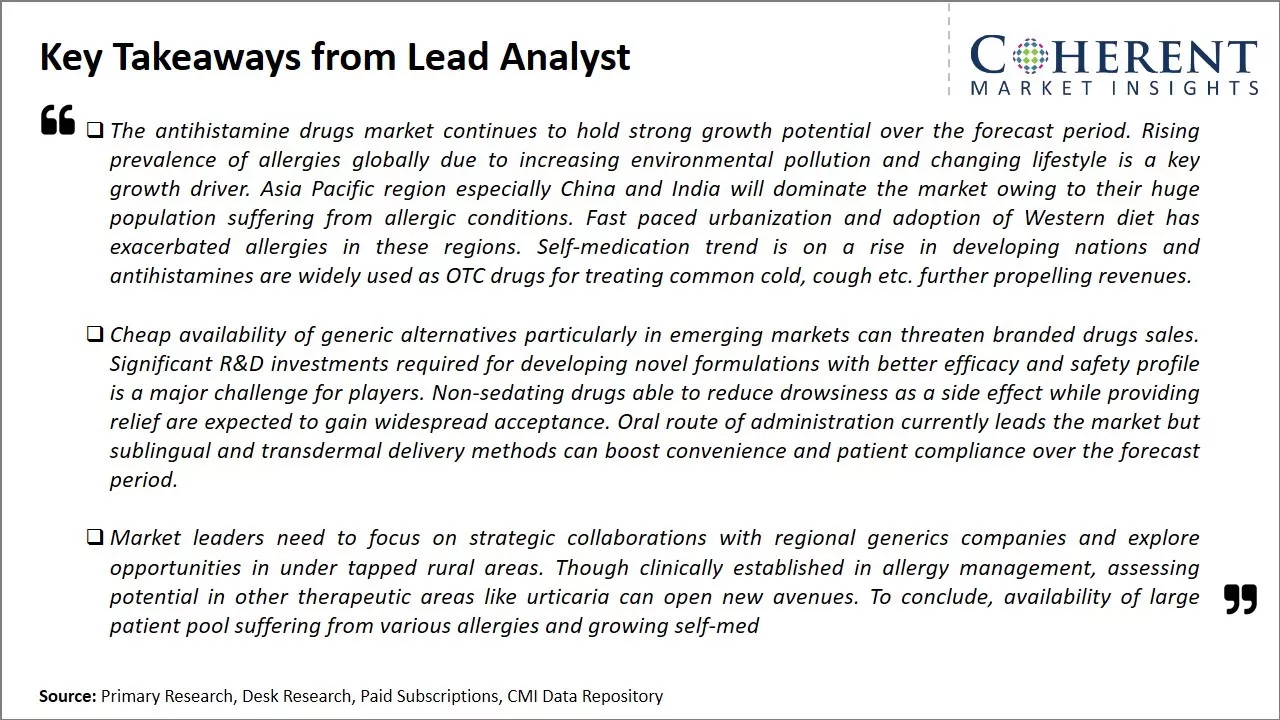 Global Antihistamine Drugs Market Key Takeaways From Lead Analyst