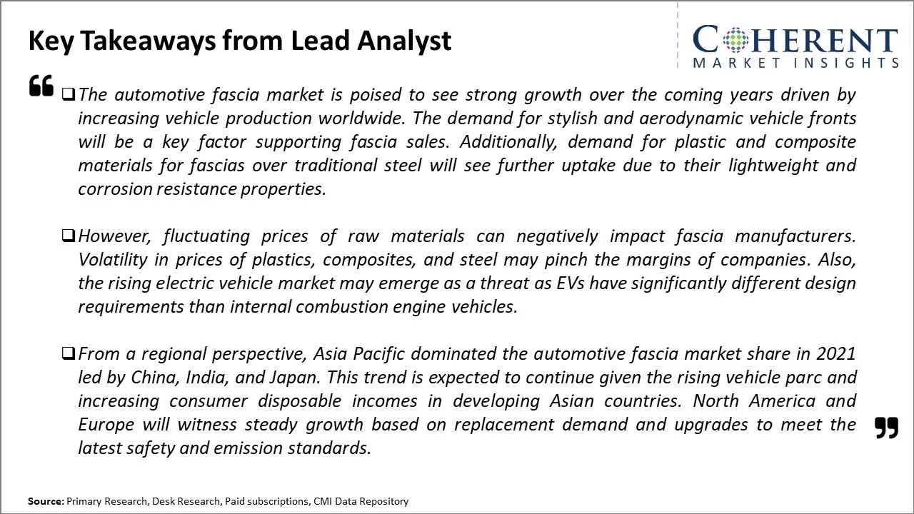 Global Automotive Fascia Market Key Takeaways From Lead Analyst