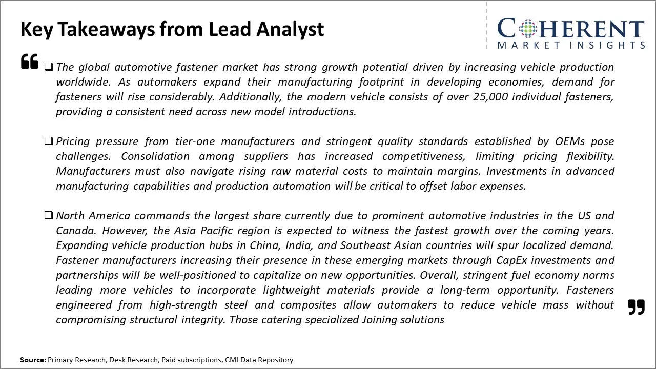 Global Automotive Fastener Market Key Takeaways From Lead Analyst