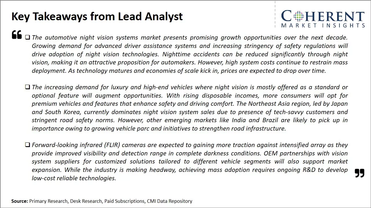Global Automotive Night Vision Systems Market Key Takeaways From Lead Analyst
