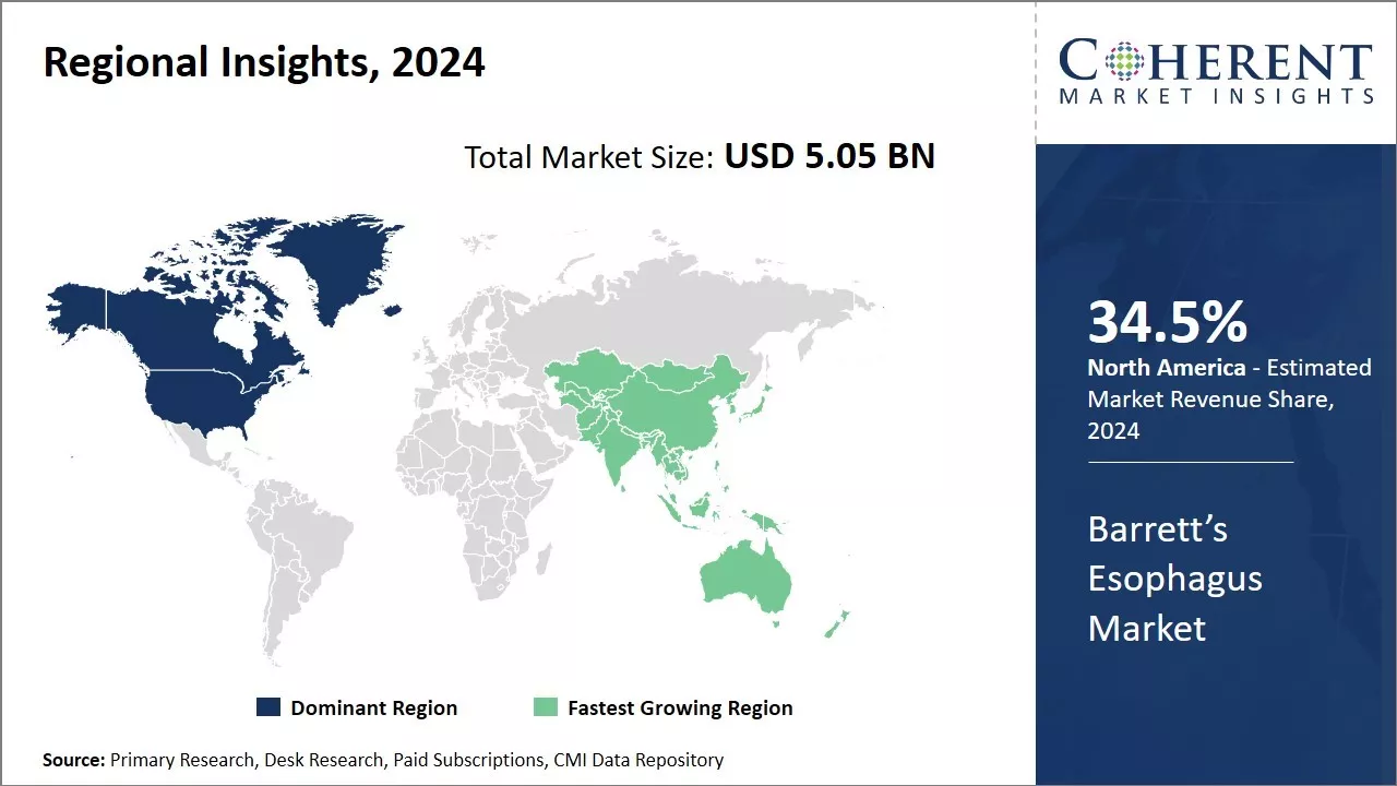 Global Barrett's Esophagus Market Regional Insights, 2024