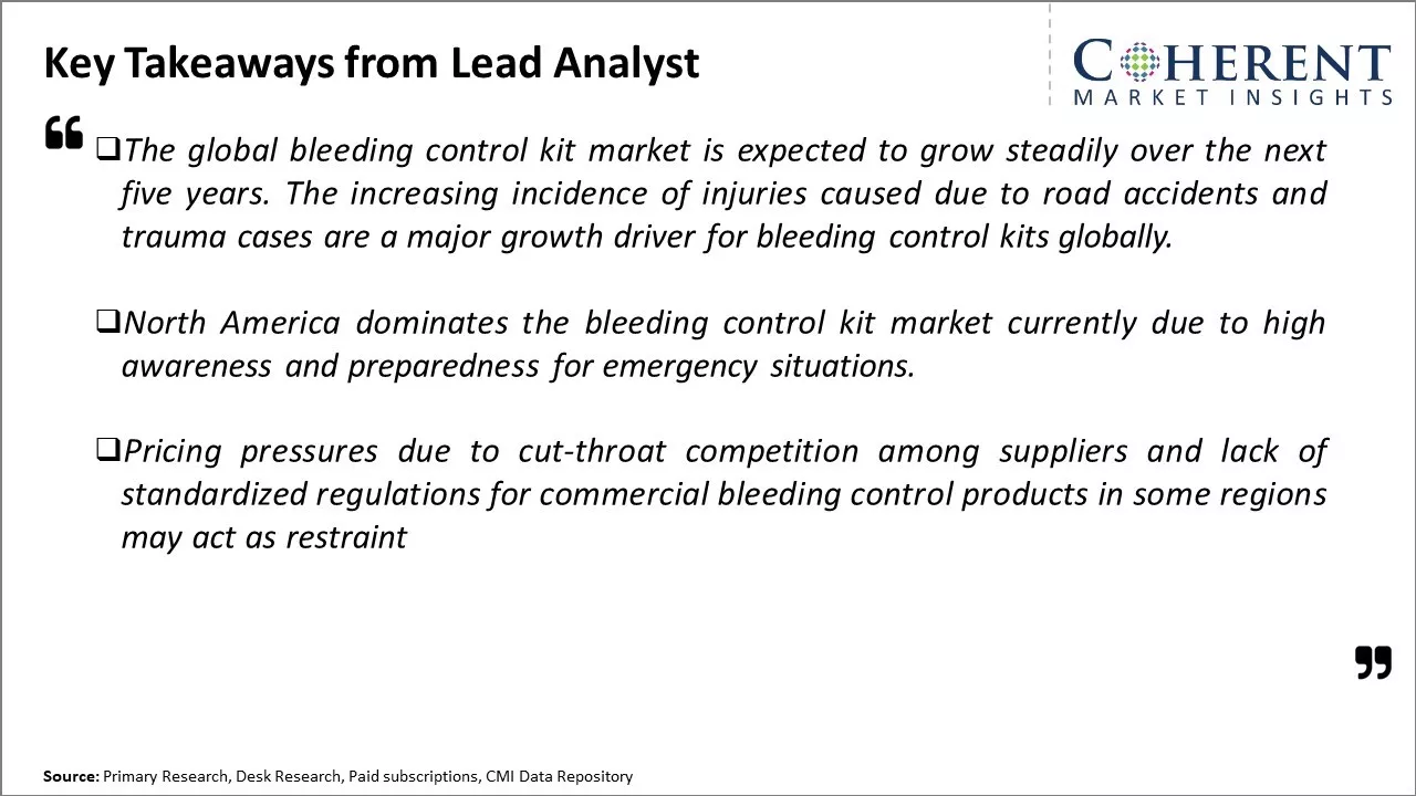 Global Bleeding Control Kit Market Key Takeaways From Lead Analyst