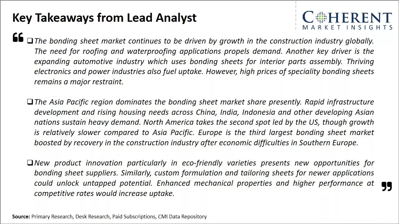 Global Bonding Sheet Market Key Takeaways From Lead Analyst
