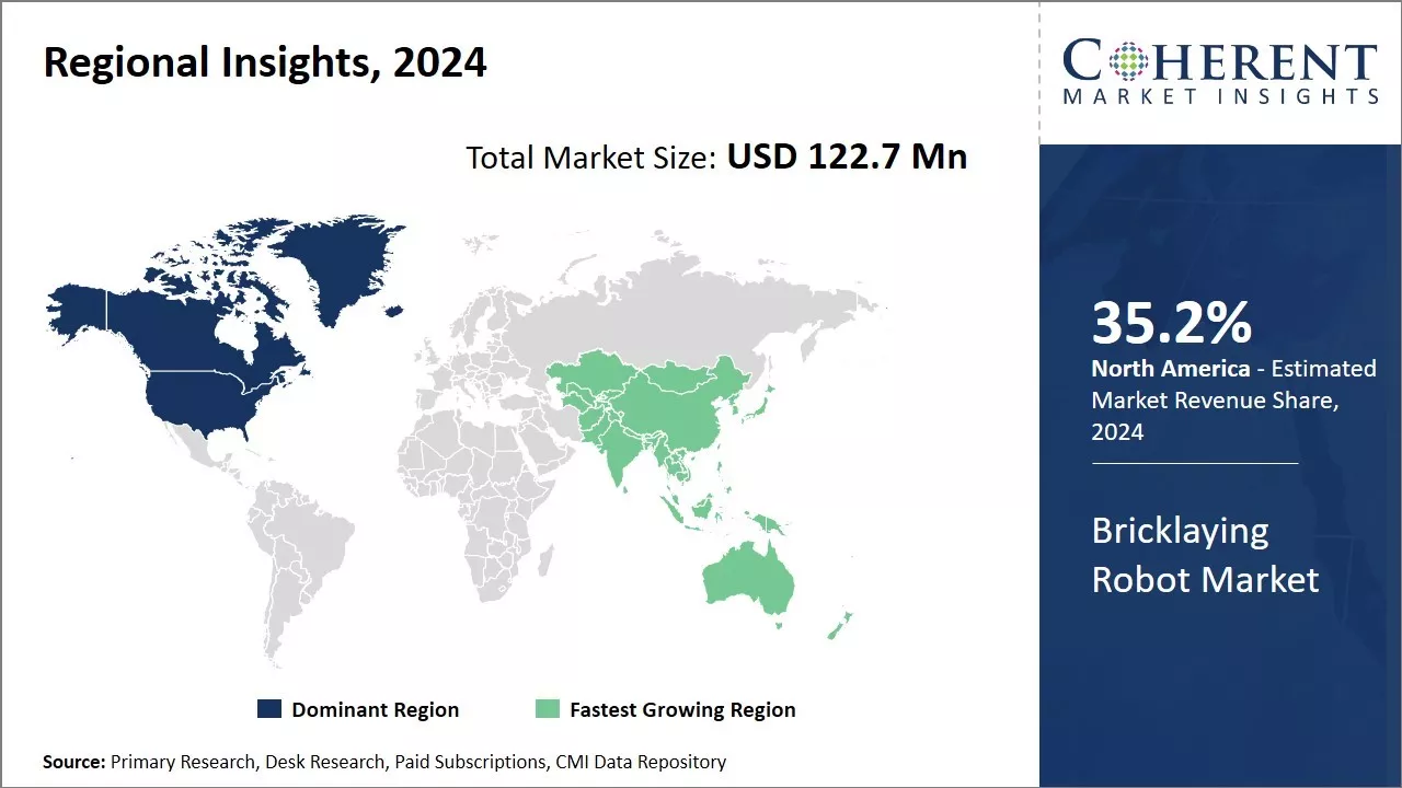 Global Bricklaying Robot Market Regional Insights, 2024
