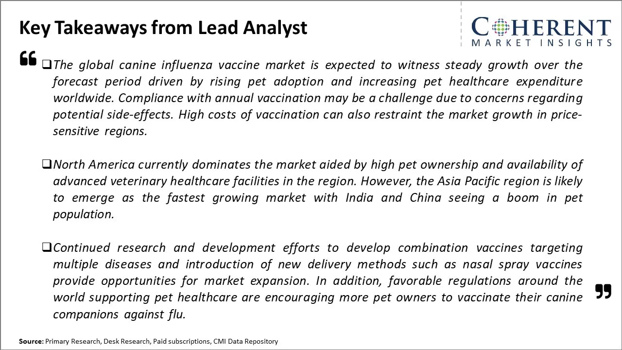 Global Canine Influenza Vaccine Market Key Takeaways From Lead Analyst