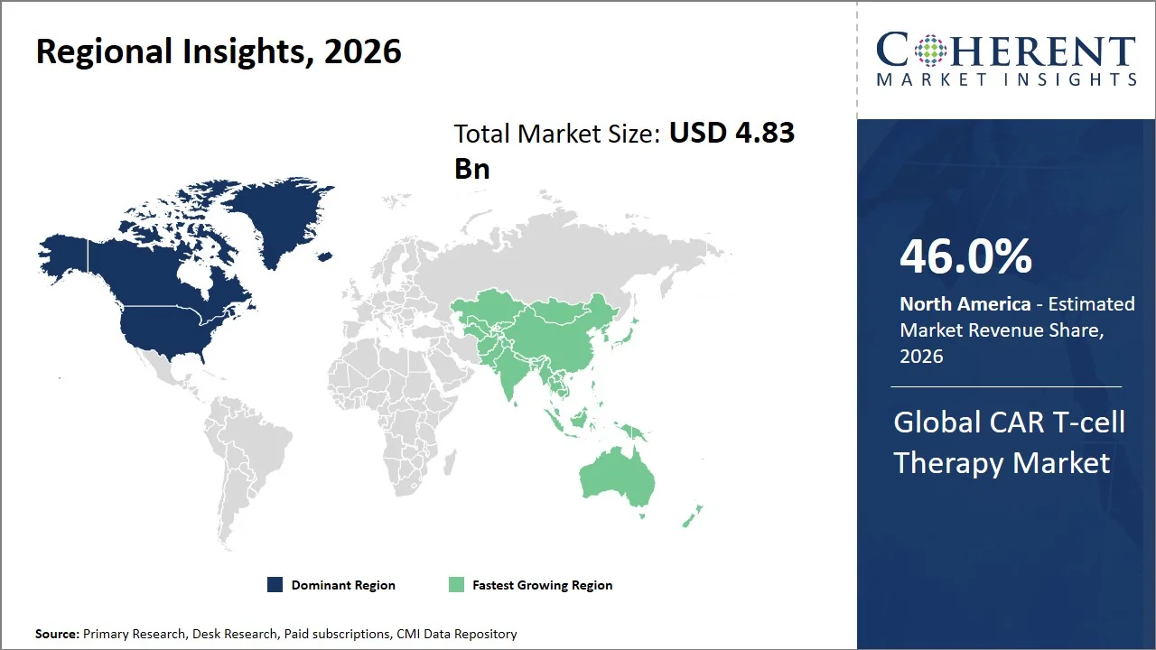 CAR T-cell Therapy Market By Regional Insights