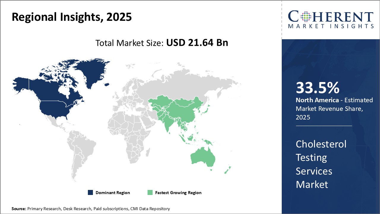 Global Cholesterol Testing Services Market By Region