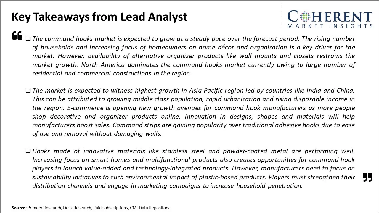 Global Command Hooks Market Key Takeaways From Lead Analyst