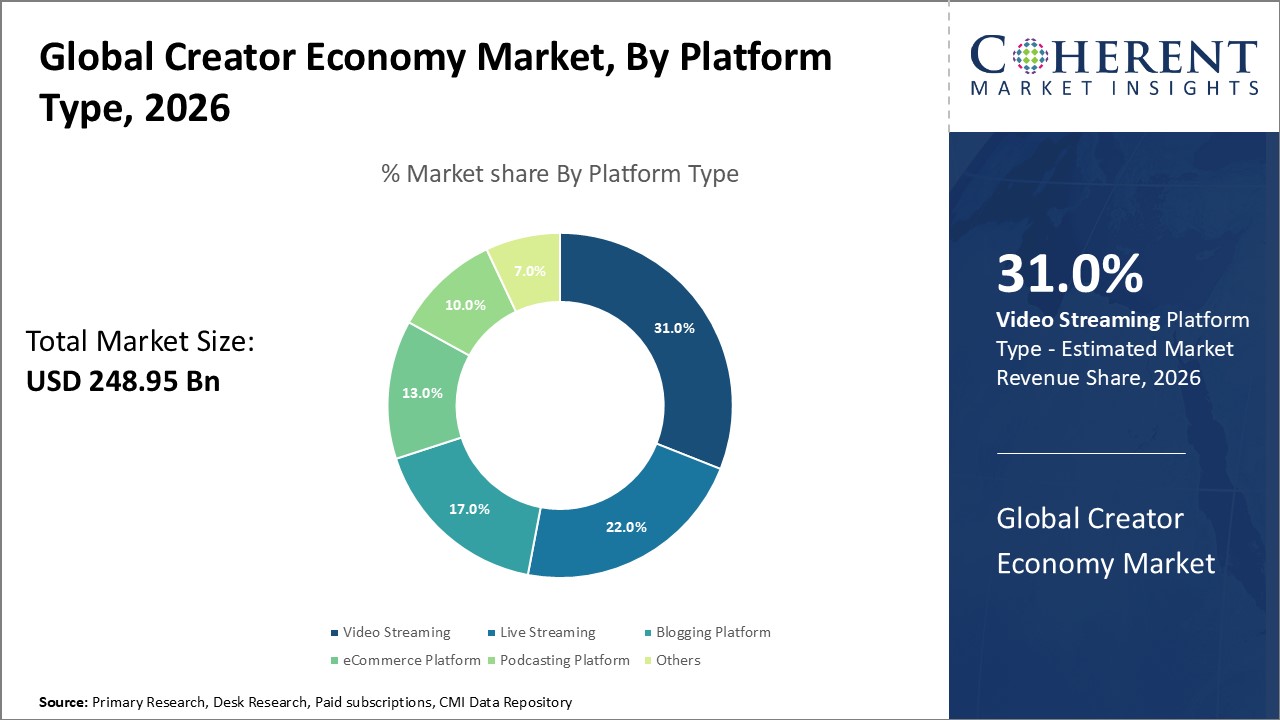 GLOBAL CREATOR ECONOMY MARKET