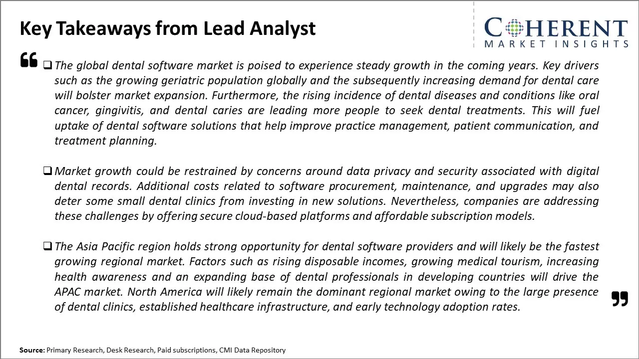 Global Dental Software Market Key Takeaways From Lead Analyst