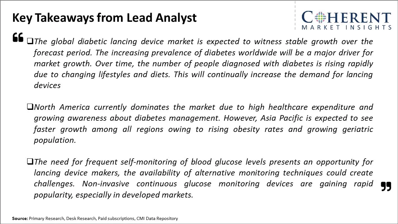 Global Diabetic Lancing Device Market Key Takeaways From Lead Analyst