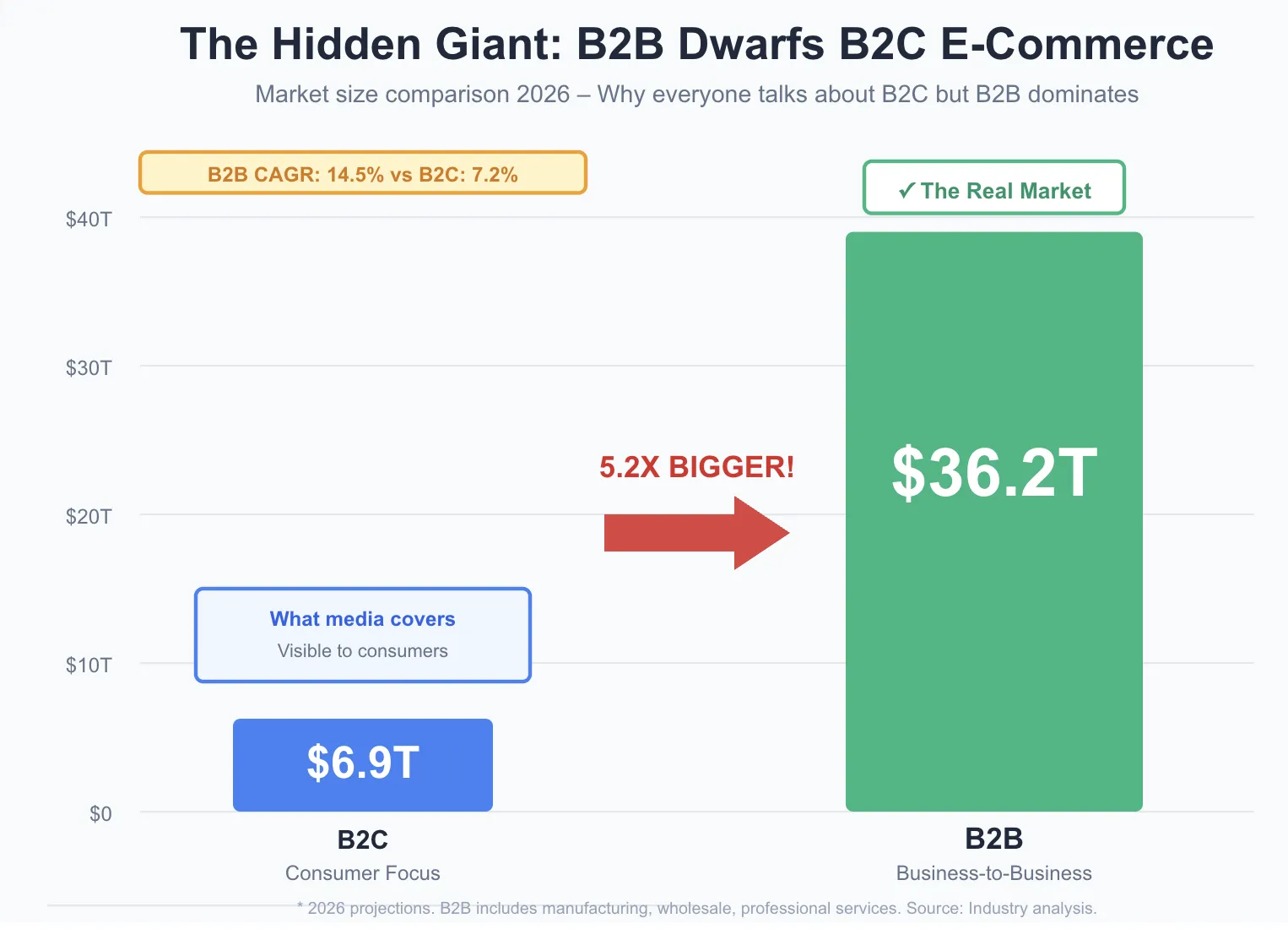 Global E-Commerce and Online Business Growth By Hidden Giant