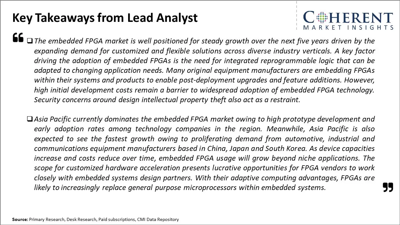 Global Embedded FPGA Market Key Takeaways From Lead Analyst