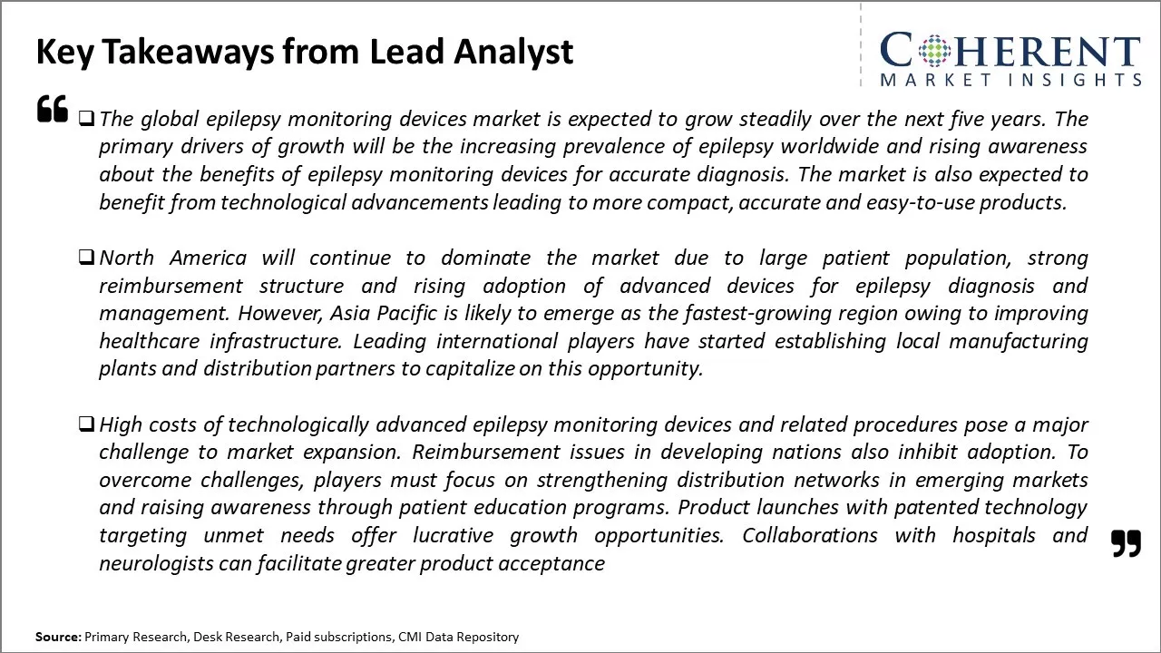 Global Epilepsy Monitoring Devices Market Key Takeaways From Lead Analyst