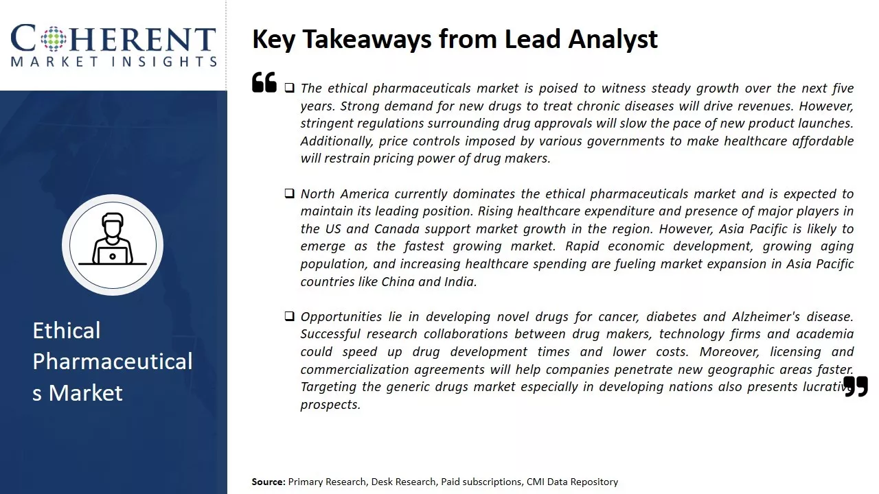 Global Ethical Pharmaceuticals Market Key Takeaways From Lead Analyst